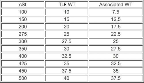 Silicone Oil Explained: Weight (W or WT) Versus cSt - RC Car Action