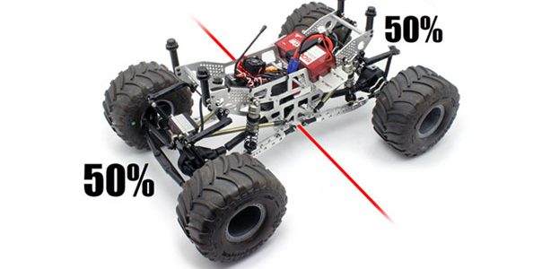axis rc cars